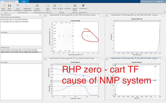 Why NMP?
